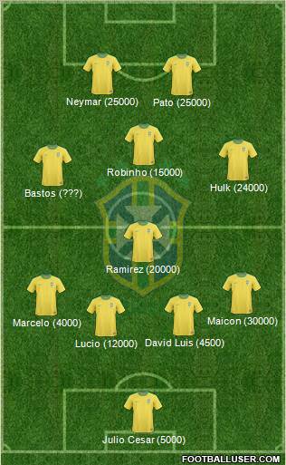 Brazil Formation 2012