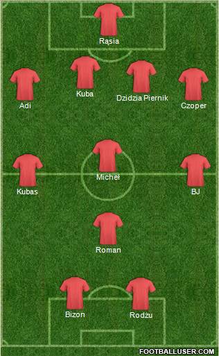 Dream Team Formation 2012