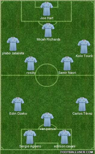 Manchester City Formation 2012