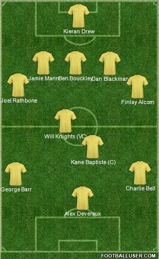 England Formation 2012