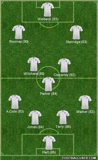England Formation 2012