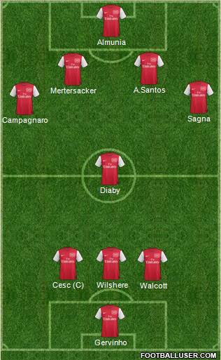 Arsenal Formation 2012