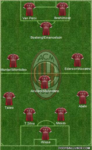 A.C. Milan Formation 2012