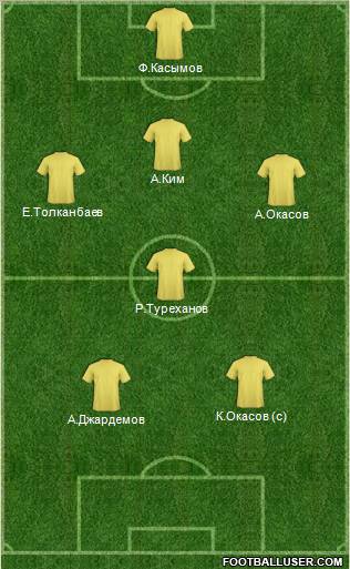 Champions League Team Formation 2012
