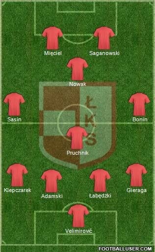 LKS Lomza Formation 2012