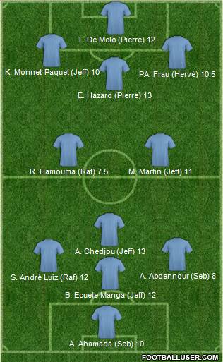 Dream Team Formation 2012