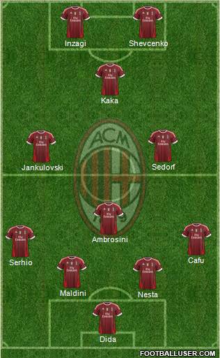 A.C. Milan Formation 2012