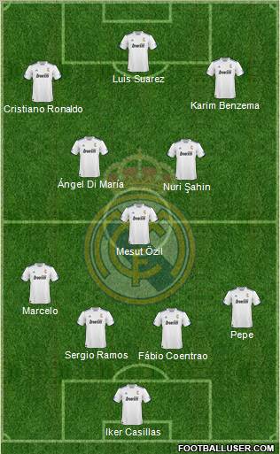R. Madrid Castilla Formation 2012