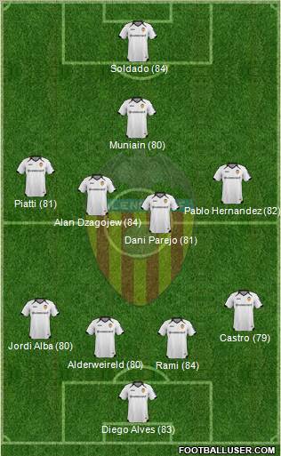 Valencia C.F., S.A.D. Formation 2012