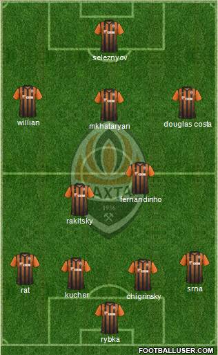 Shakhtar Donetsk Formation 2012