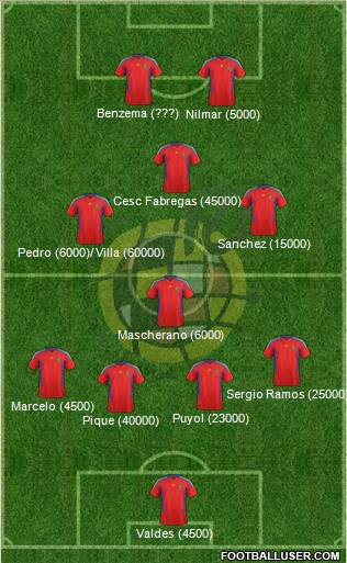 Spain Formation 2012