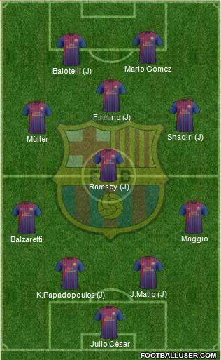 F.C. Barcelona Formation 2012