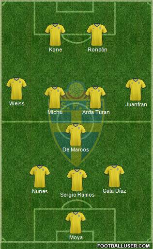 Sweden Formation 2012