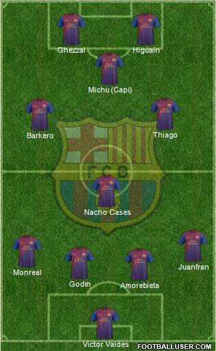 F.C. Barcelona Formation 2012