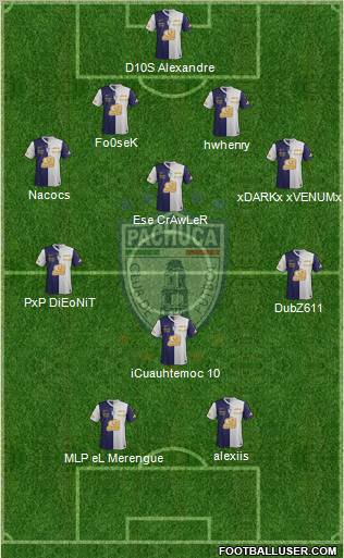 Club Deportivo Pachuca Formation 2012