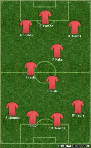 Fifa Team Formation 2012