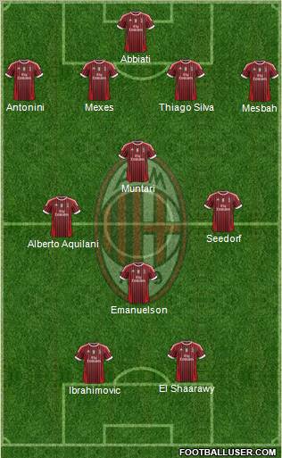 A.C. Milan Formation 2012