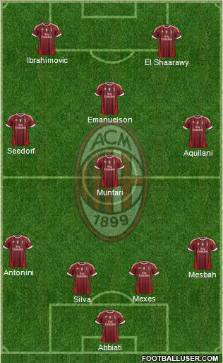 A.C. Milan Formation 2012
