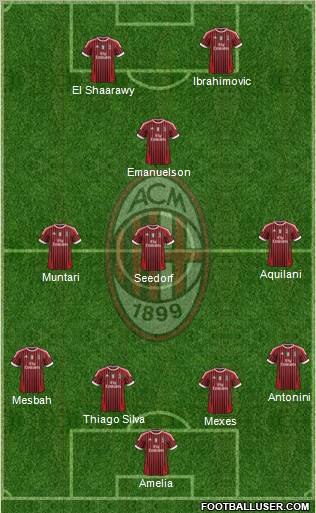 A.C. Milan Formation 2012