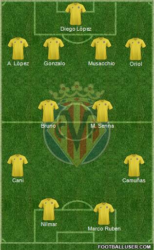 Villarreal C.F., S.A.D. Formation 2012