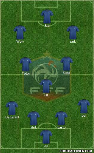 France Formation 2012