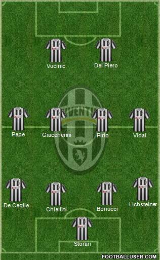 Juventus Formation 2012