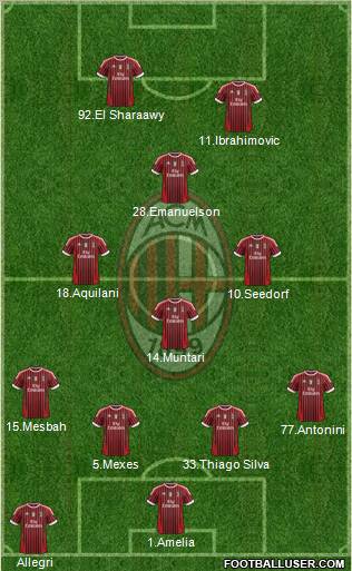 A.C. Milan Formation 2012