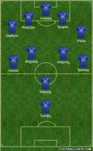 Everton Formation 2012