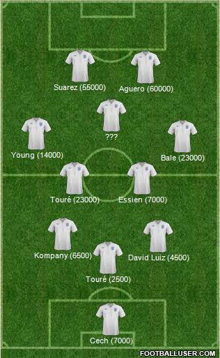 England Formation 2012