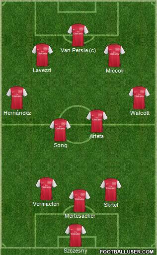Arsenal Formation 2012