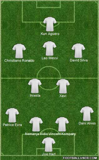 Dream Team Formation 2012