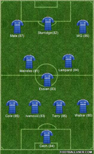 Chelsea Formation 2012