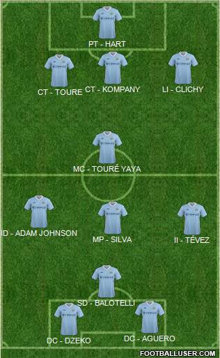 Manchester City Formation 2012