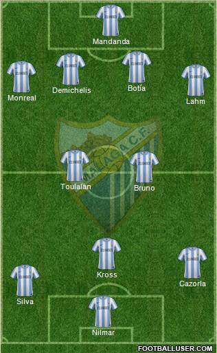 Málaga C.F., S.A.D. Formation 2012