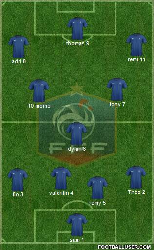France Formation 2012