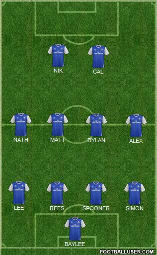 Oldham Athletic Formation 2012