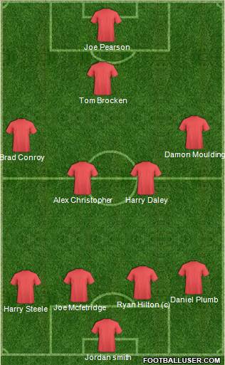 Fifa Team Formation 2012