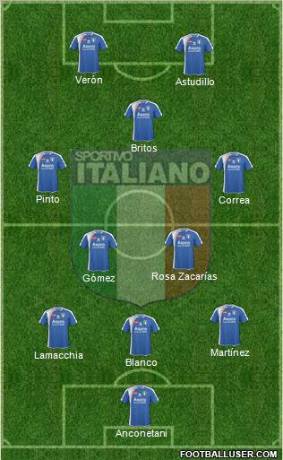 Sportivo Italiano Formation 2012