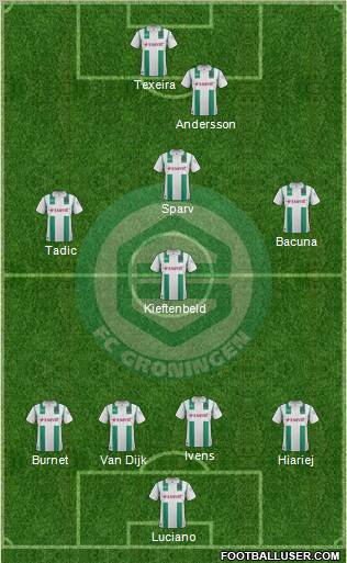 FC Groningen Formation 2012