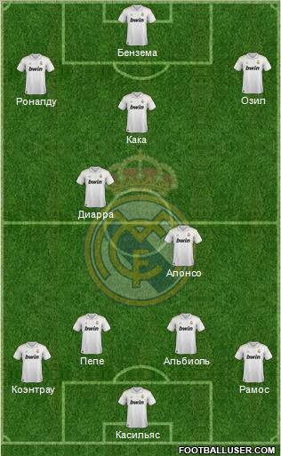 Real Madrid C.F. Formation 2012