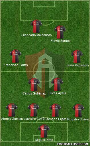 Club Deportivo Atlas football formation