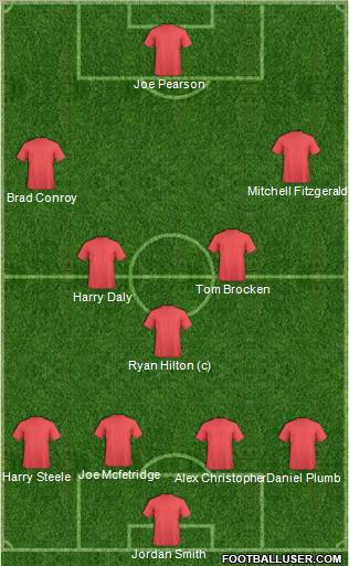 Fifa Team Formation 2012