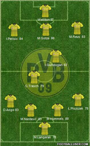 Borussia Dortmund Formation 2012