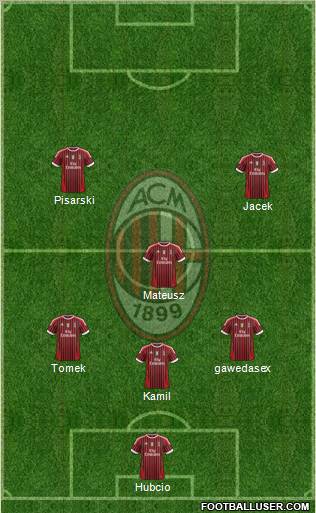 A.C. Milan Formation 2012