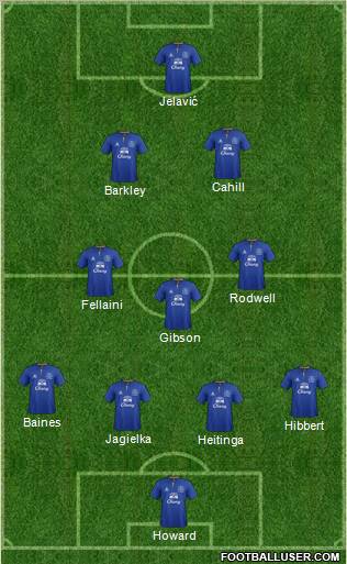 Everton Formation 2012