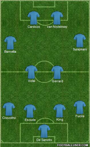 Football Manager Team Formation 2012