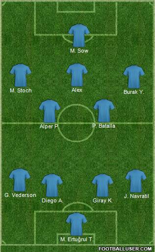 Dream Team Formation 2012