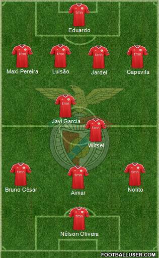 Sport Lisboa e Benfica - SAD Formation 2012