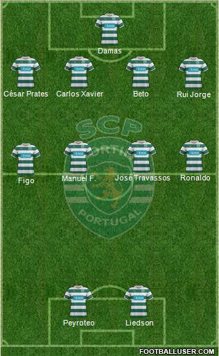Sporting Clube de Portugal - SAD Formation 2012