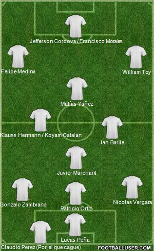 Champions League Team Formation 2012